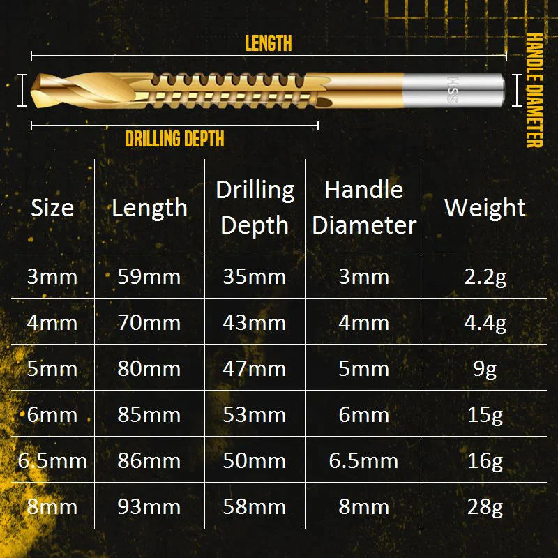 Titanem potažené, vroubkované bity vyrobené z rychlořezné oceli