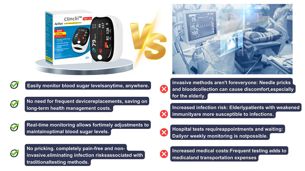 Clinclii™ GlucoSense laserový monitorovací přístroj pro hladinu glukózy v krvi