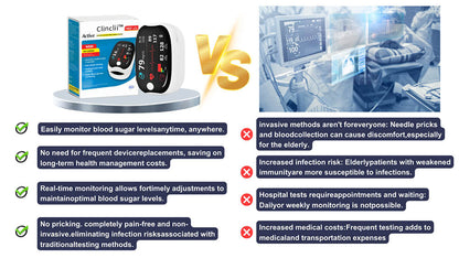 Clinclii™ GlucoSense laserový monitorovací přístroj pro hladinu glukózy v krvi