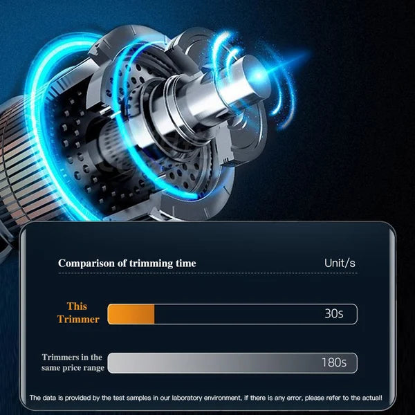 🔥 🔥Přenosný zastřihovač chloupků v nose