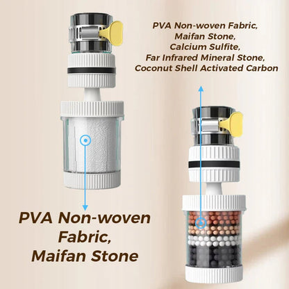 Filtry do kohoutků – Zlepšete kvalitu vody z kohoutku